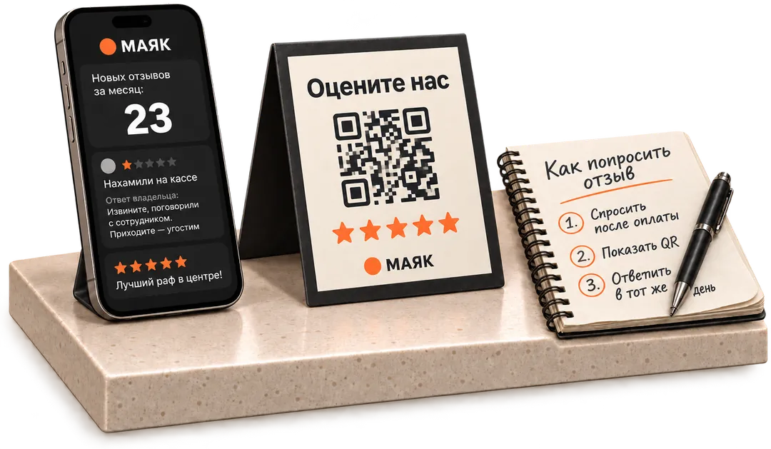 До: ноль новых отзывов, злой отзыв без ответа, мятая бумажка «Оставьте отзыв». После: свежие отзывы с ответами, табличка с QR и памятка